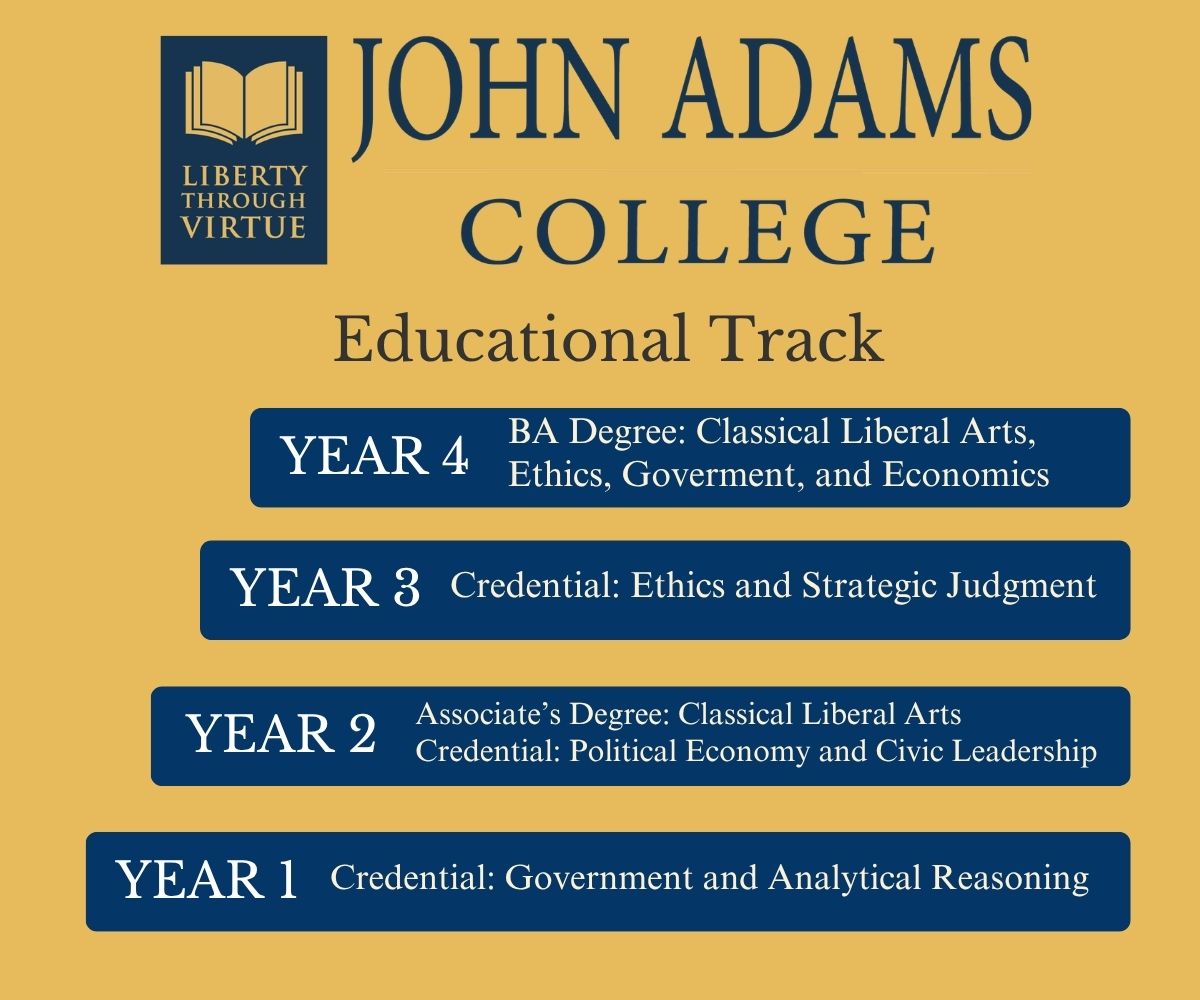 Yearly Credentials - John Adams College